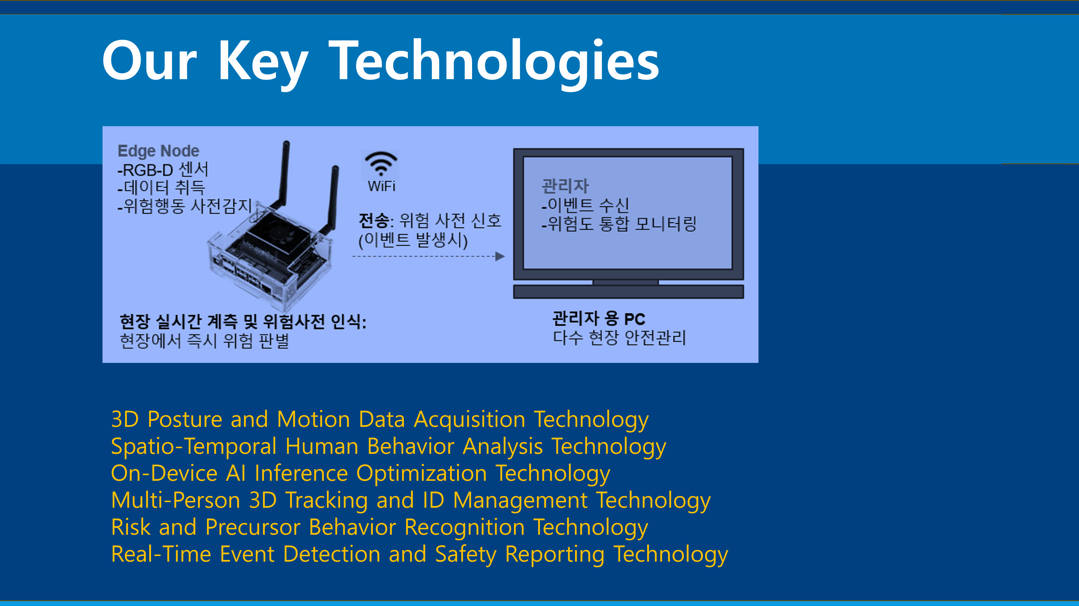 Technologies